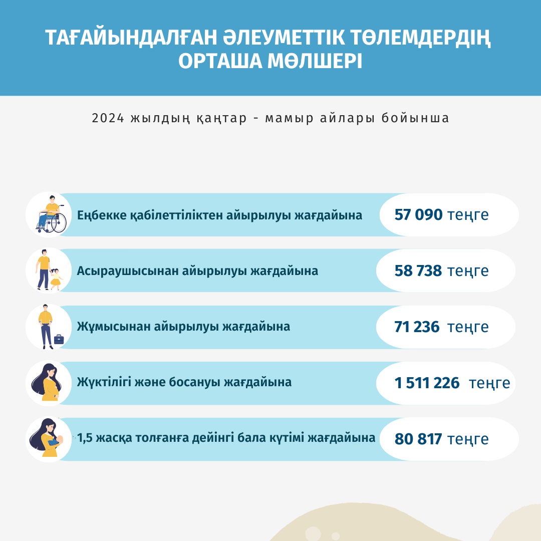 Қаңтар-мамыр 2024