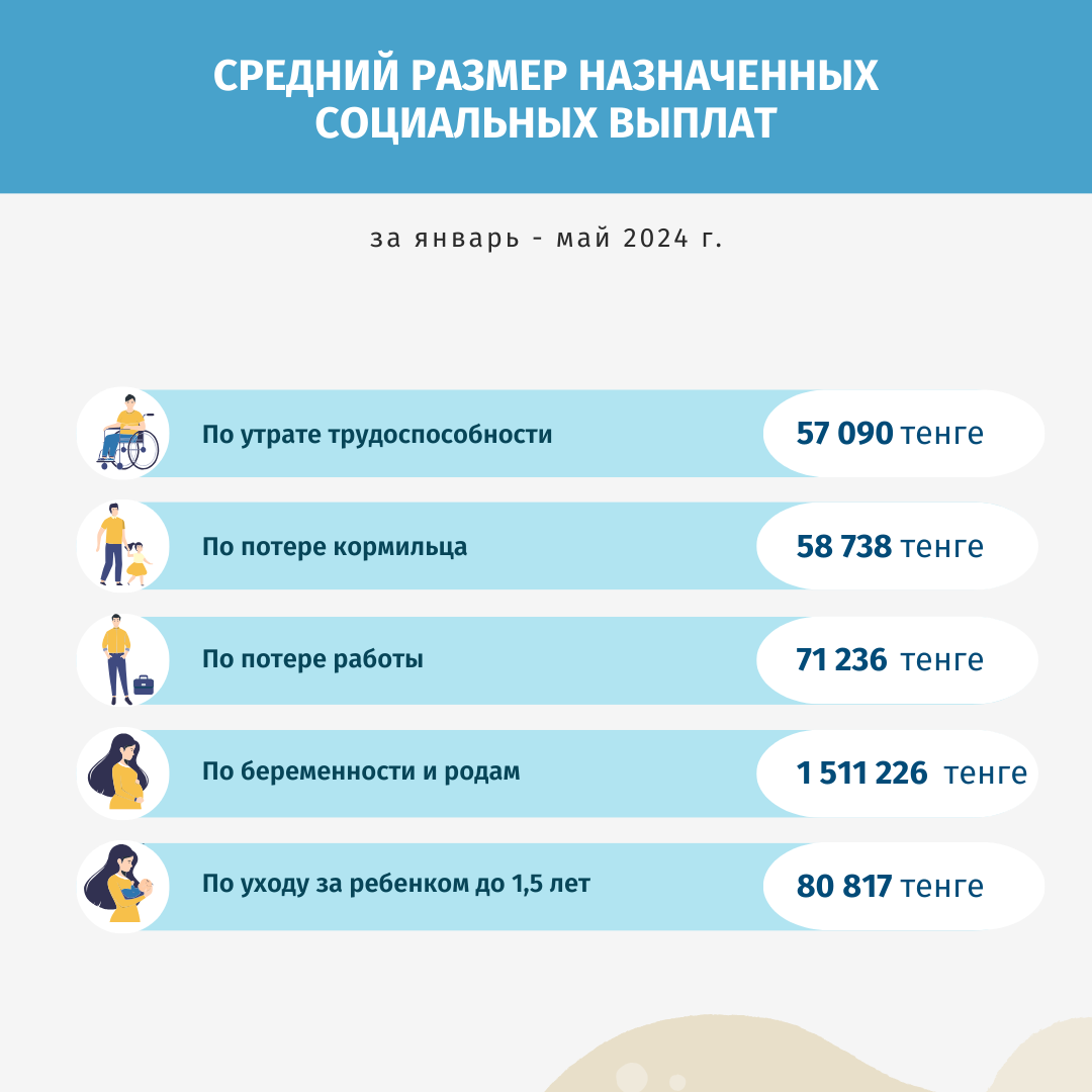 Январь-май 2024