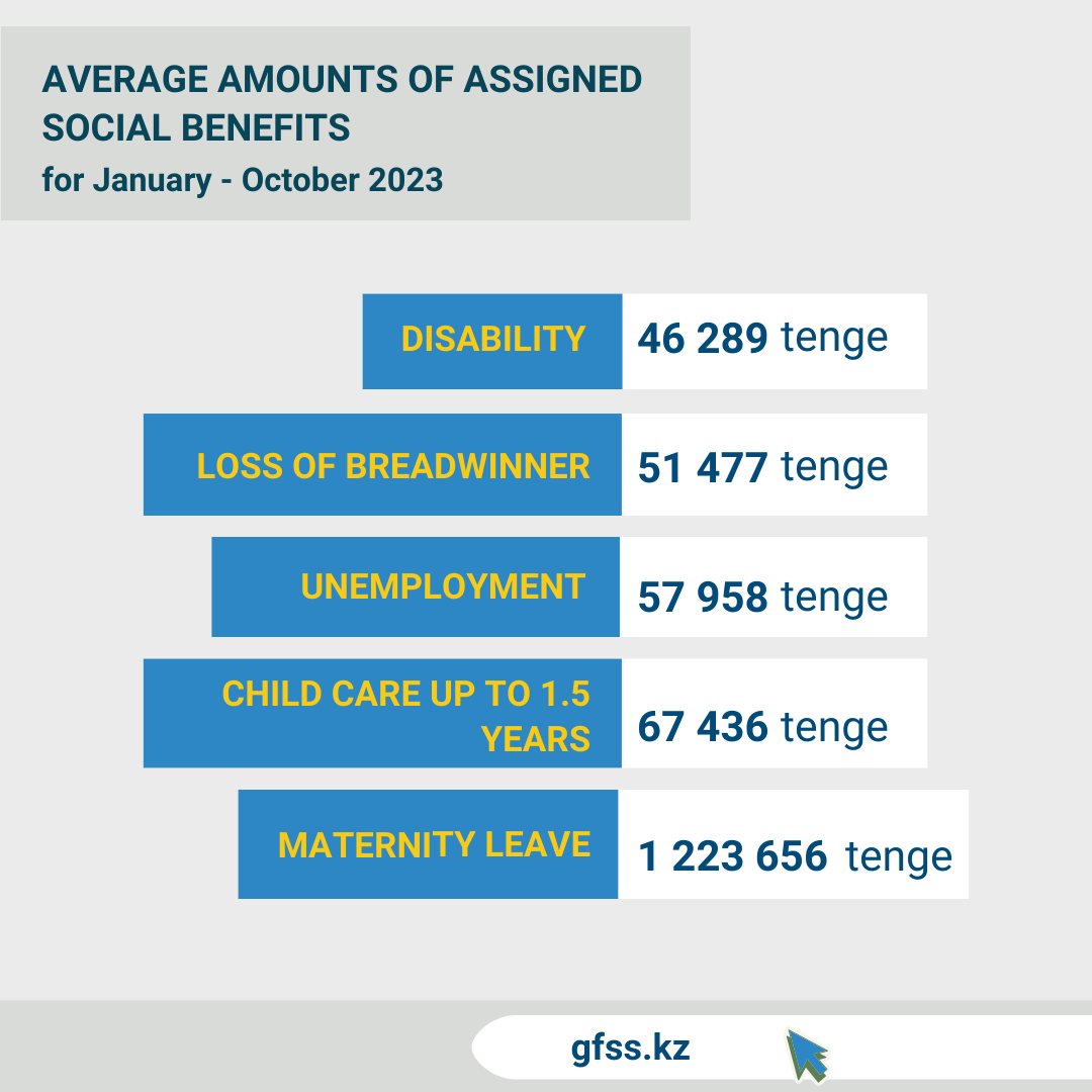 January-October 2023