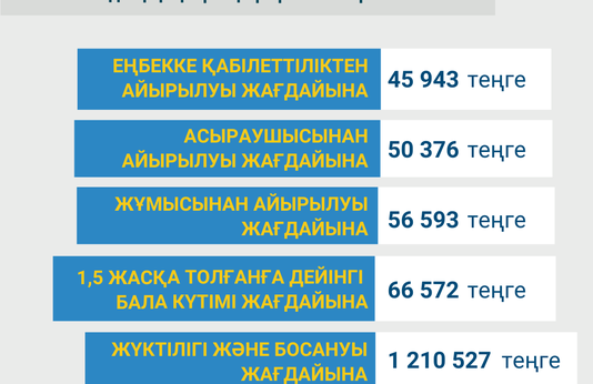 Қаңтар-қыркүйек 2023