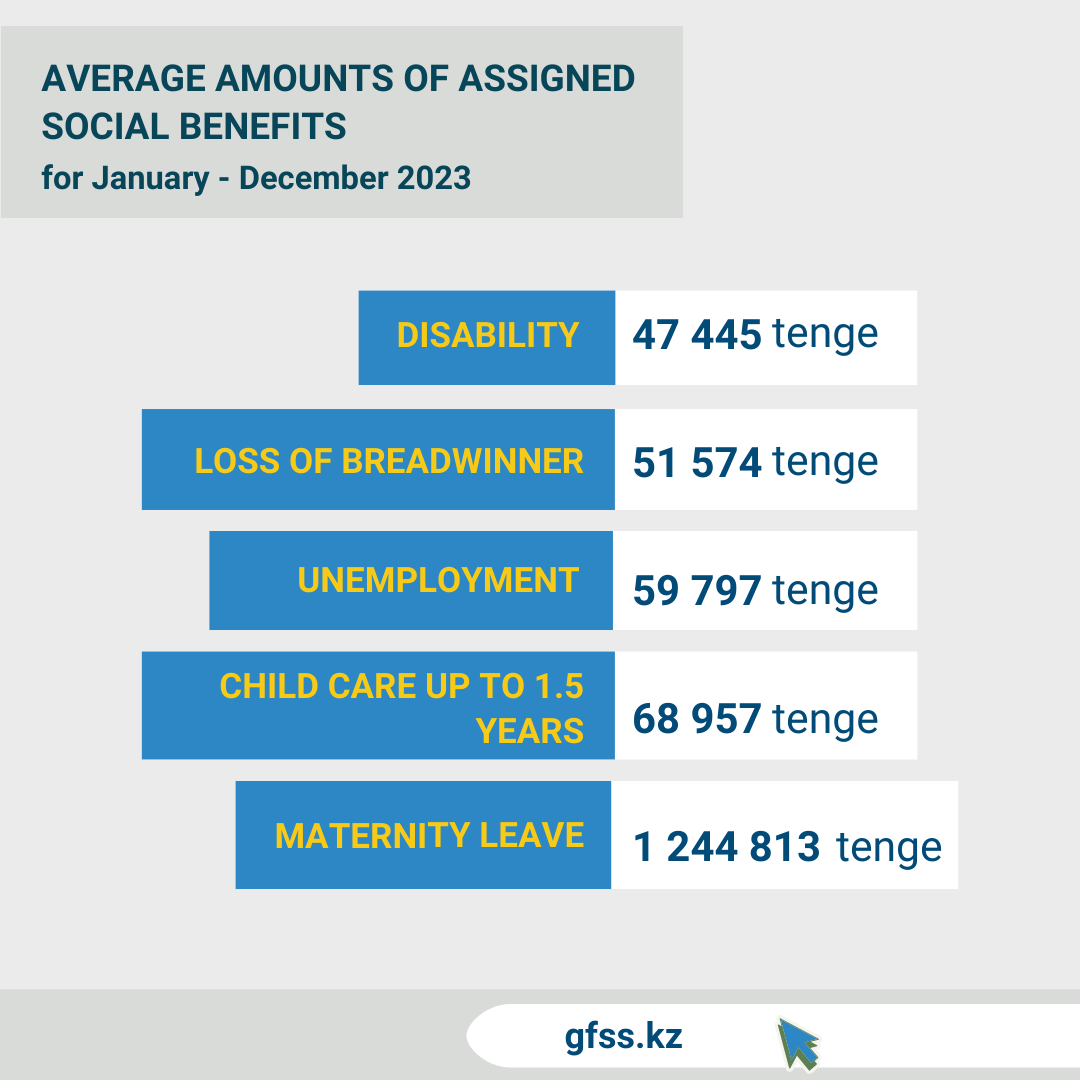 January-December 2023