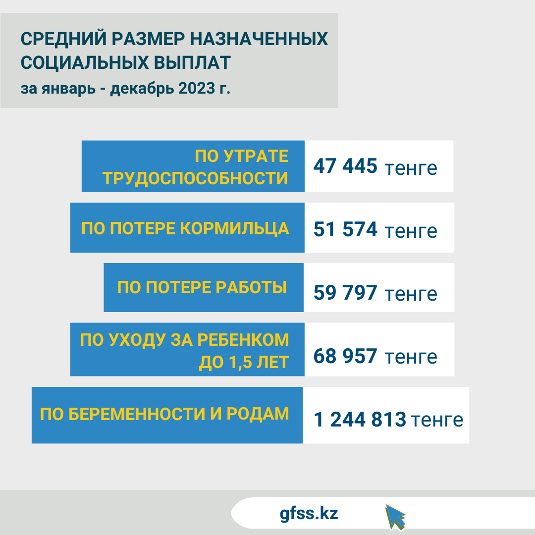 Январь-декабрь 2023