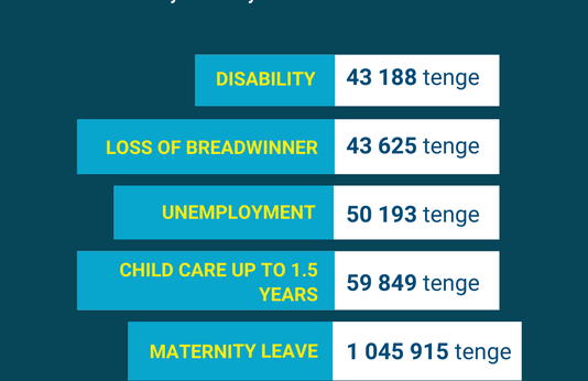 January-February  2023