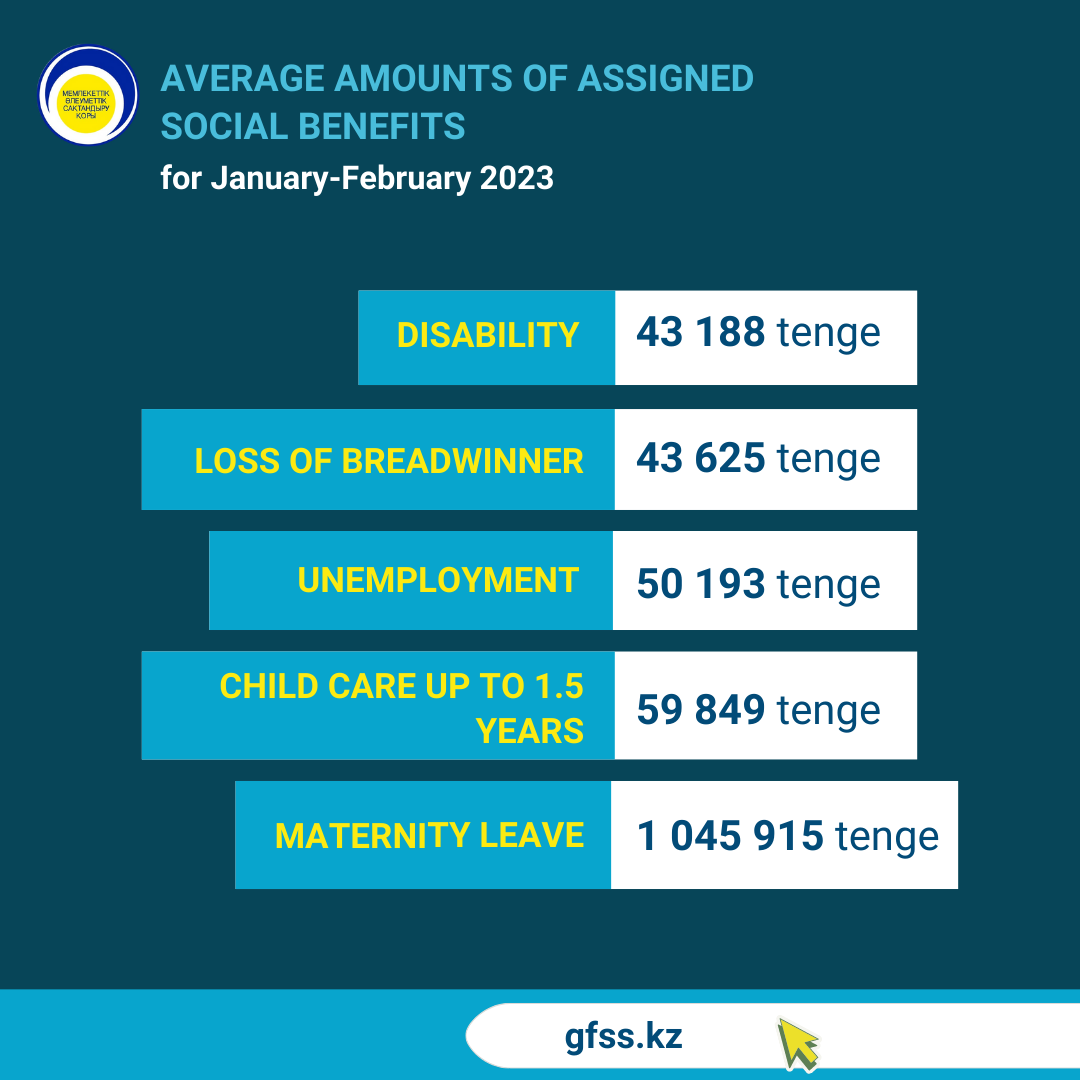 January-February  2023