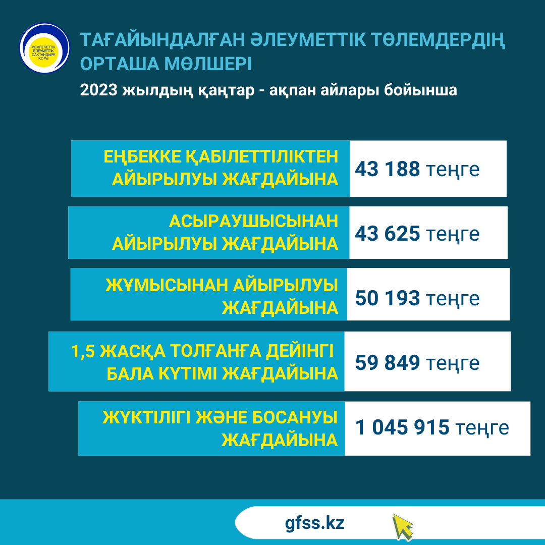 Қаңтар-ақпан 2023