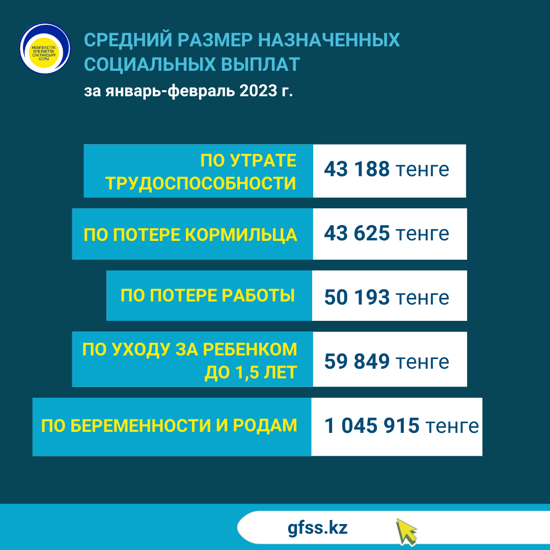 Январь-февраль 2023