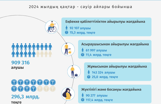 Қаңтар-сәуір 2024