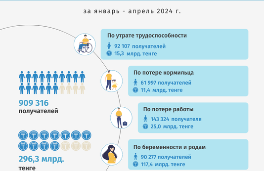 Январь-апрель 2024