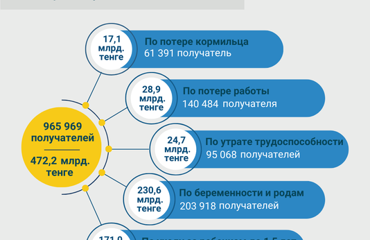 Январь-август 2023