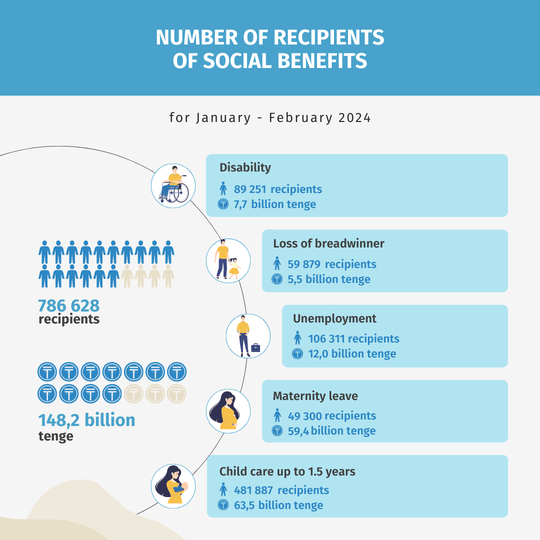January-February 2024