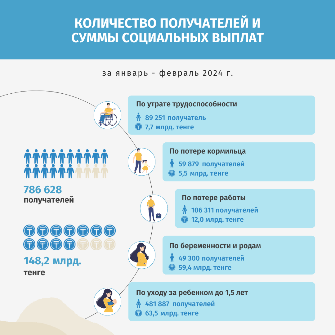 Январь-февраль 2024