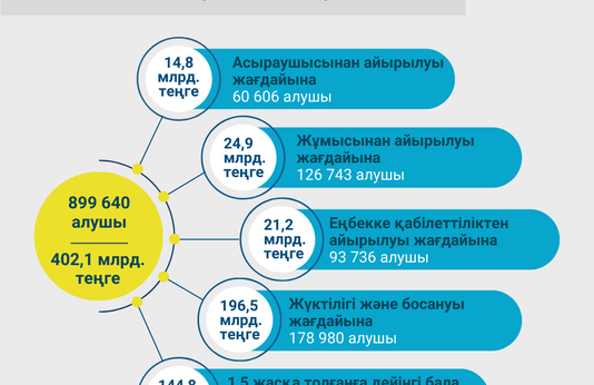 Қаңтар-шілде 2023