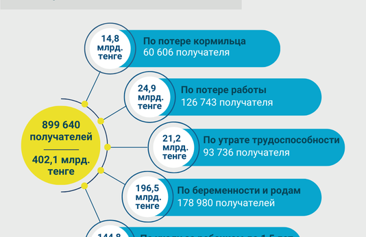 Январь-июль 2023