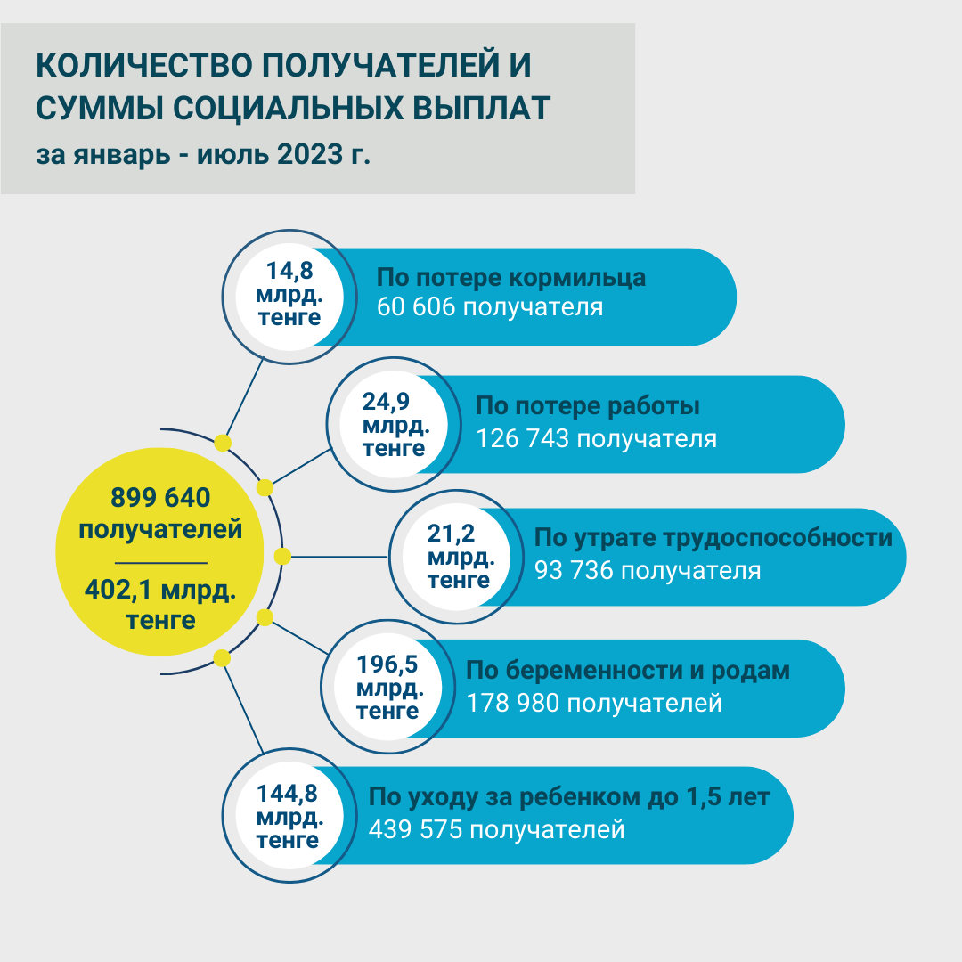 Январь-июль 2023