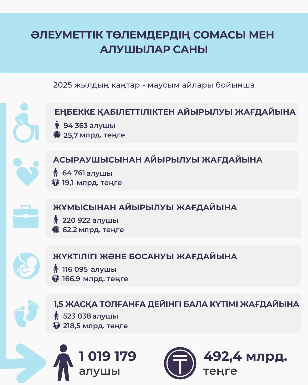 Қантар-маусым 2025