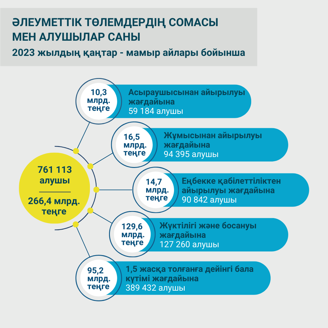 Қаңтар-мамыр 2023