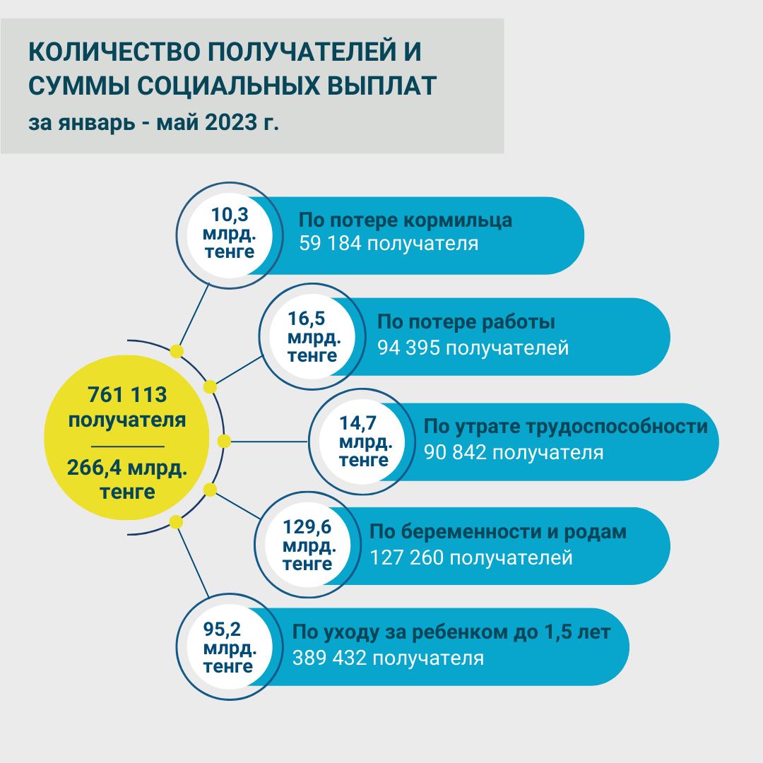 Январь-май 2023