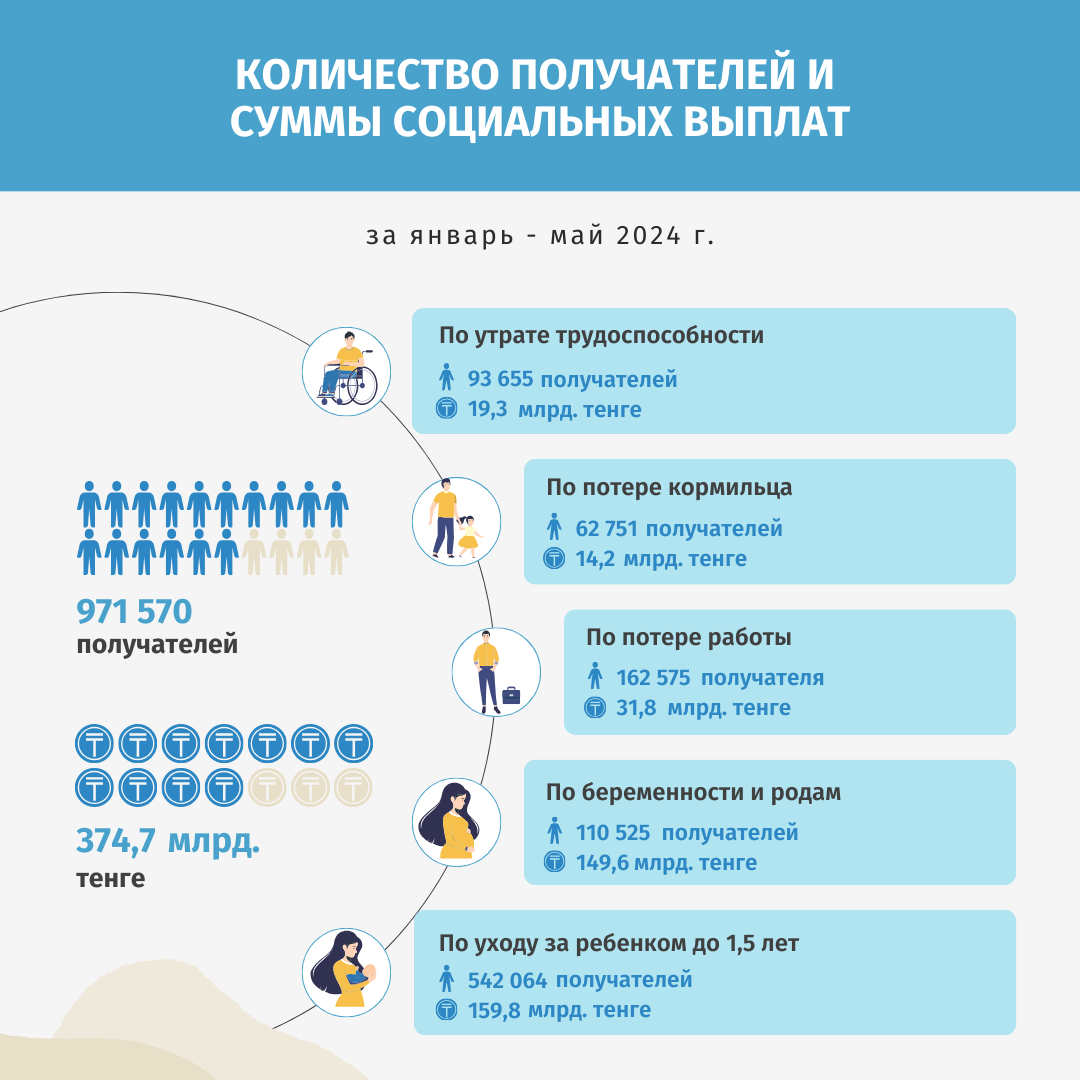 Январь-май 2024