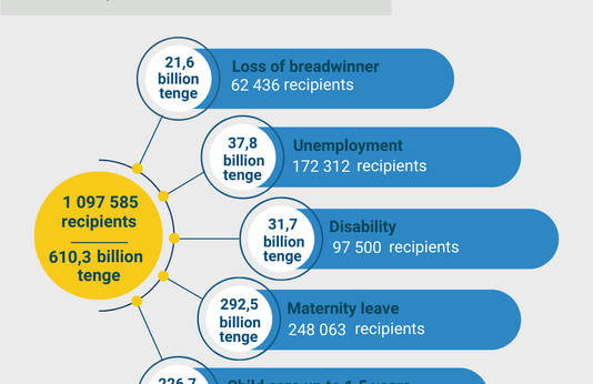 January-October 2023