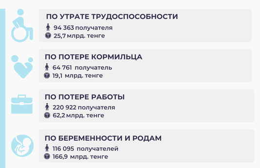 Январь-июнь 2025