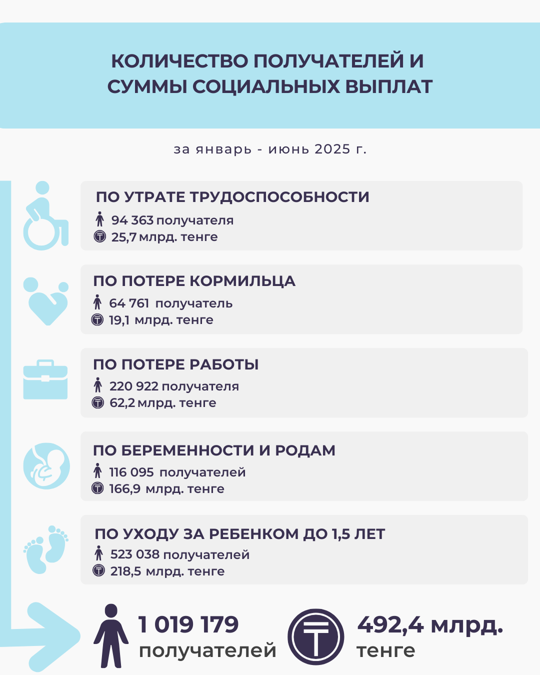 Январь-июнь 2025