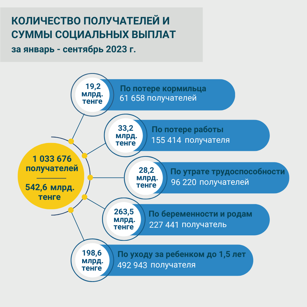 Январь-сентябрь 2023