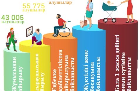 Қаңтар-сәуір