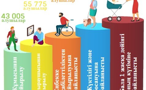 Қаңтар-сәуір