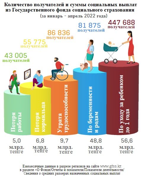 Январь-апрель