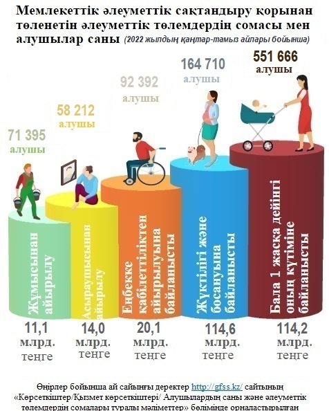 Қаңтар-тамыз