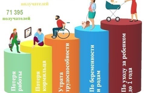 Январь-август