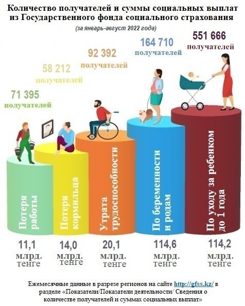 Январь-август