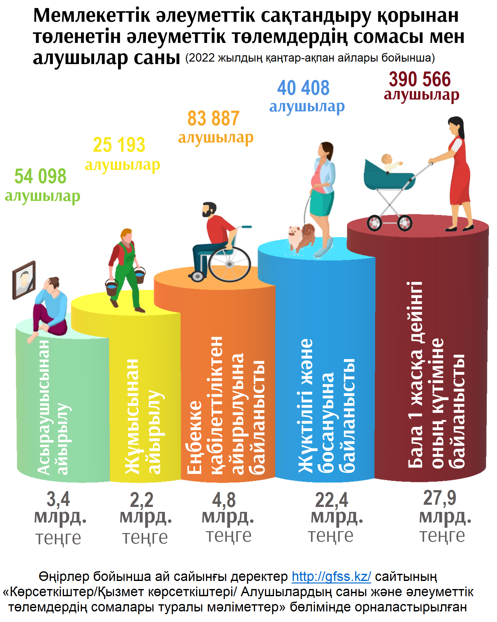 Қаңтар-ақпан