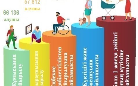 Қаңтар-шілде