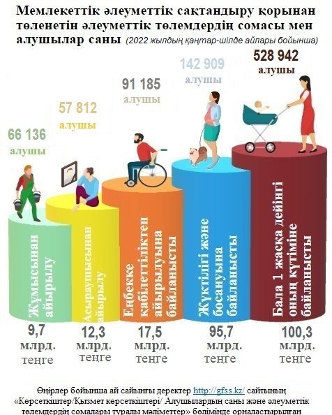 Қаңтар-шілде