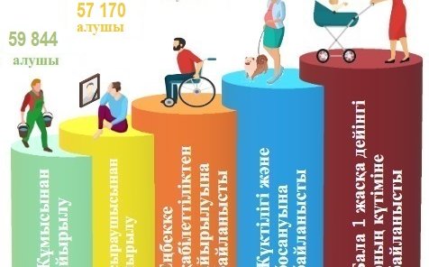 Қаңтар-маусым