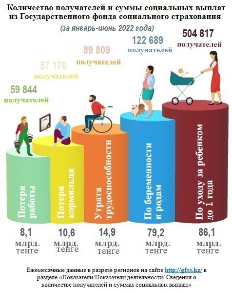 Январь-июнь