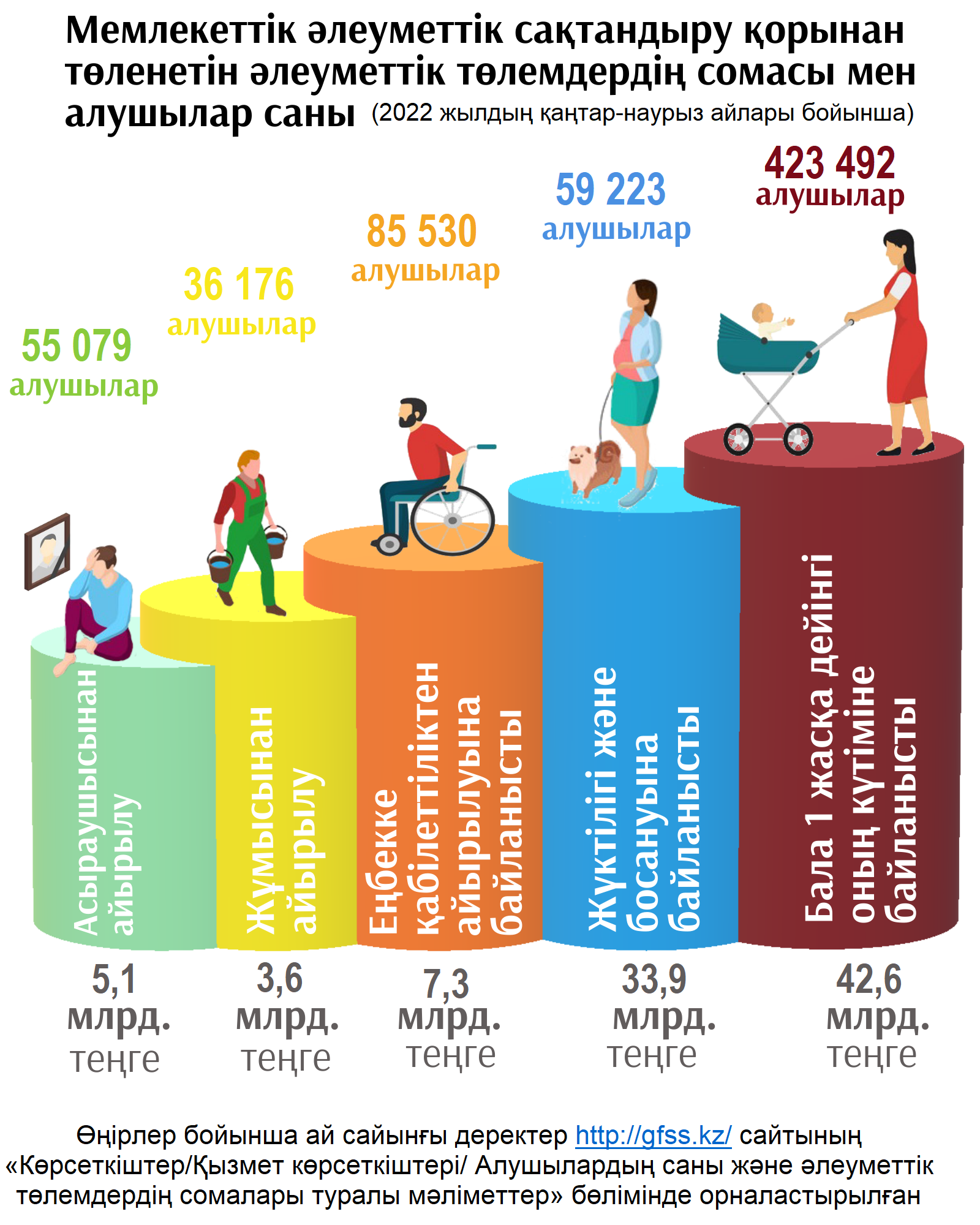 Қаңтар-наурыз