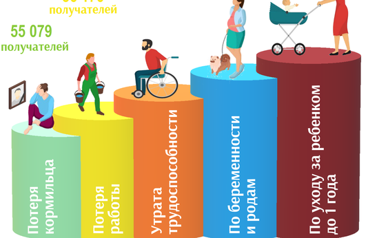 Январь-март