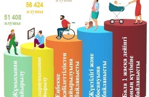 Қаңтар-мамыр