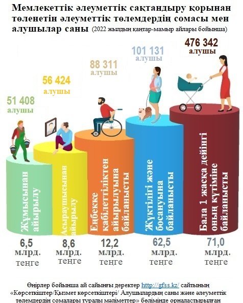 Қаңтар-мамыр