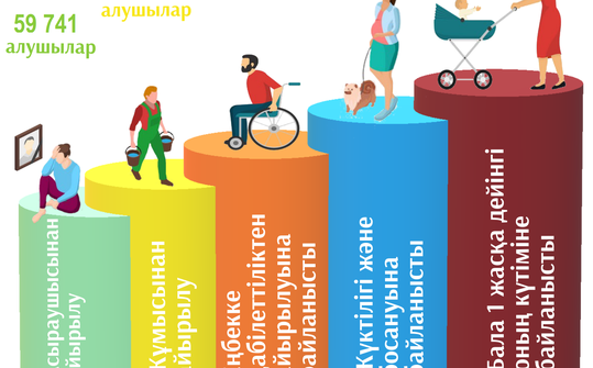 Қаңтар-қазан