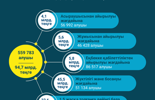 Қаңтар-ақпан 2023