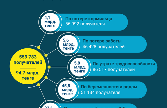 Январь-февраль 2023