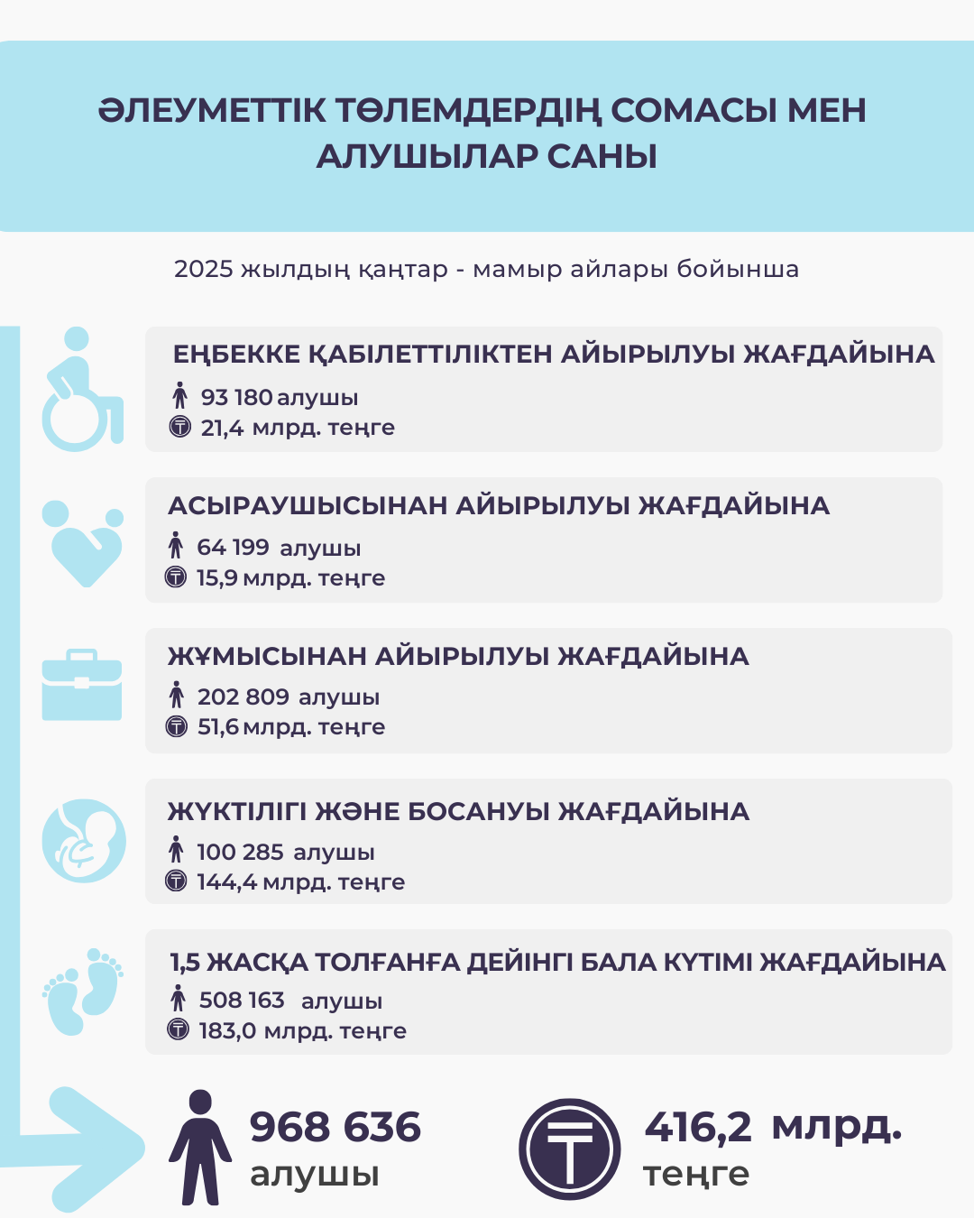 Қантар-мамыр 2025