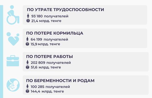 Январь-май 2025