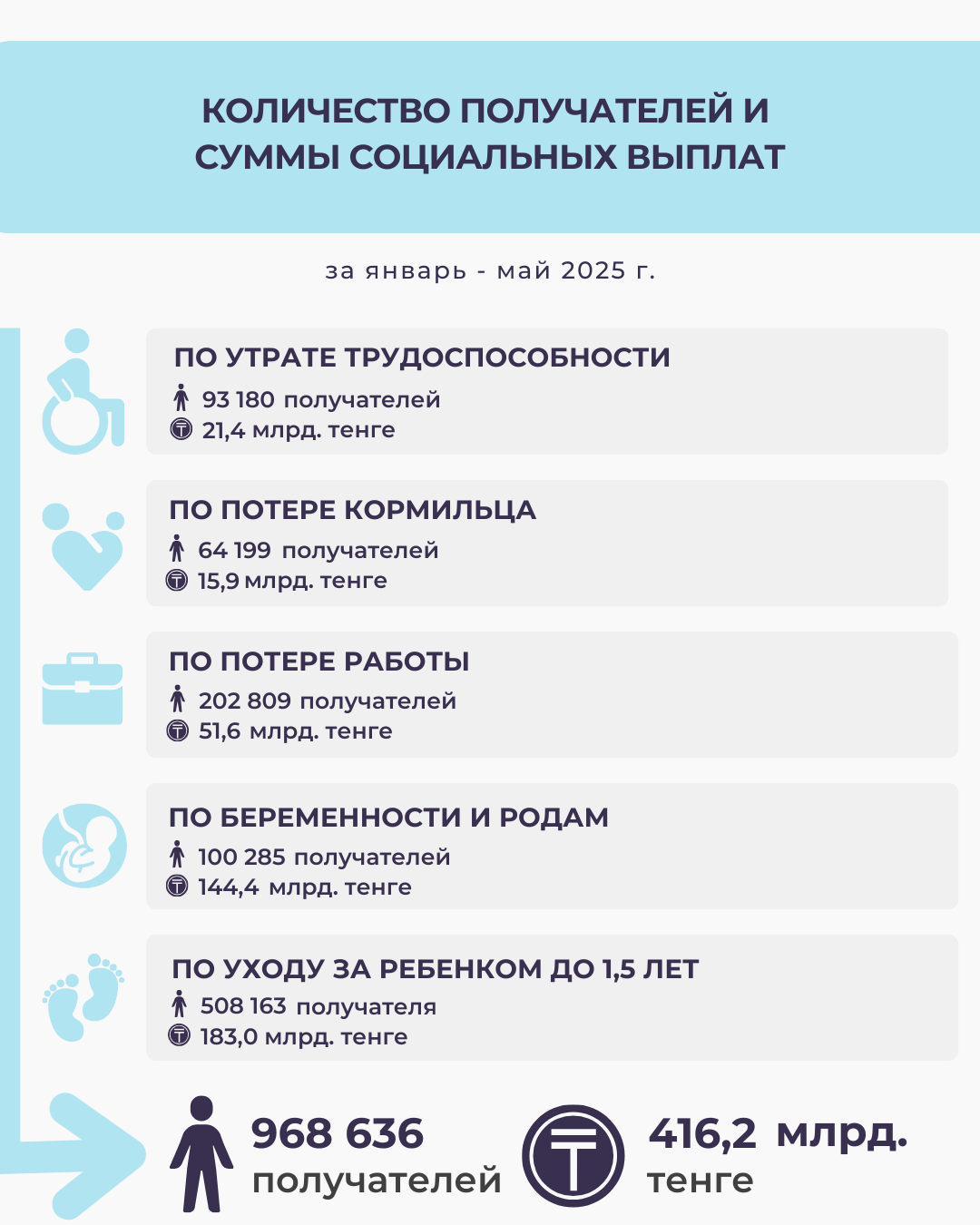 Январь-май 2025