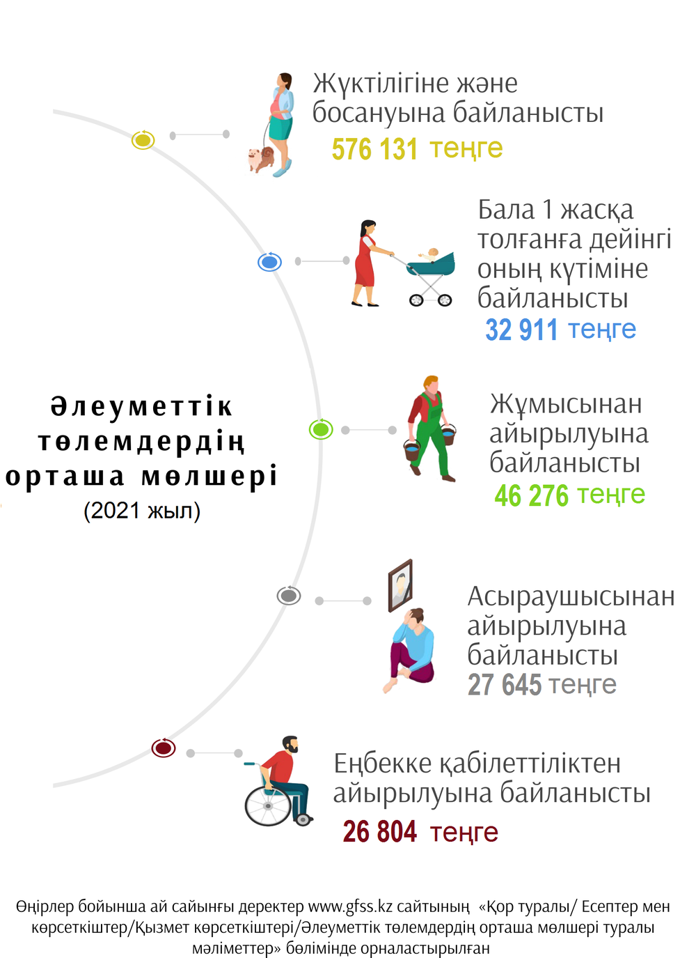 Ср разм  2021 ҚАЗ