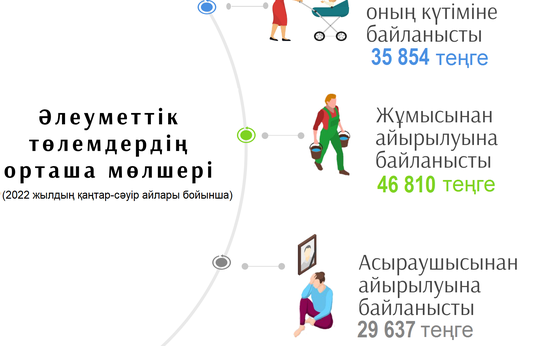 Қаңтар-сәуір