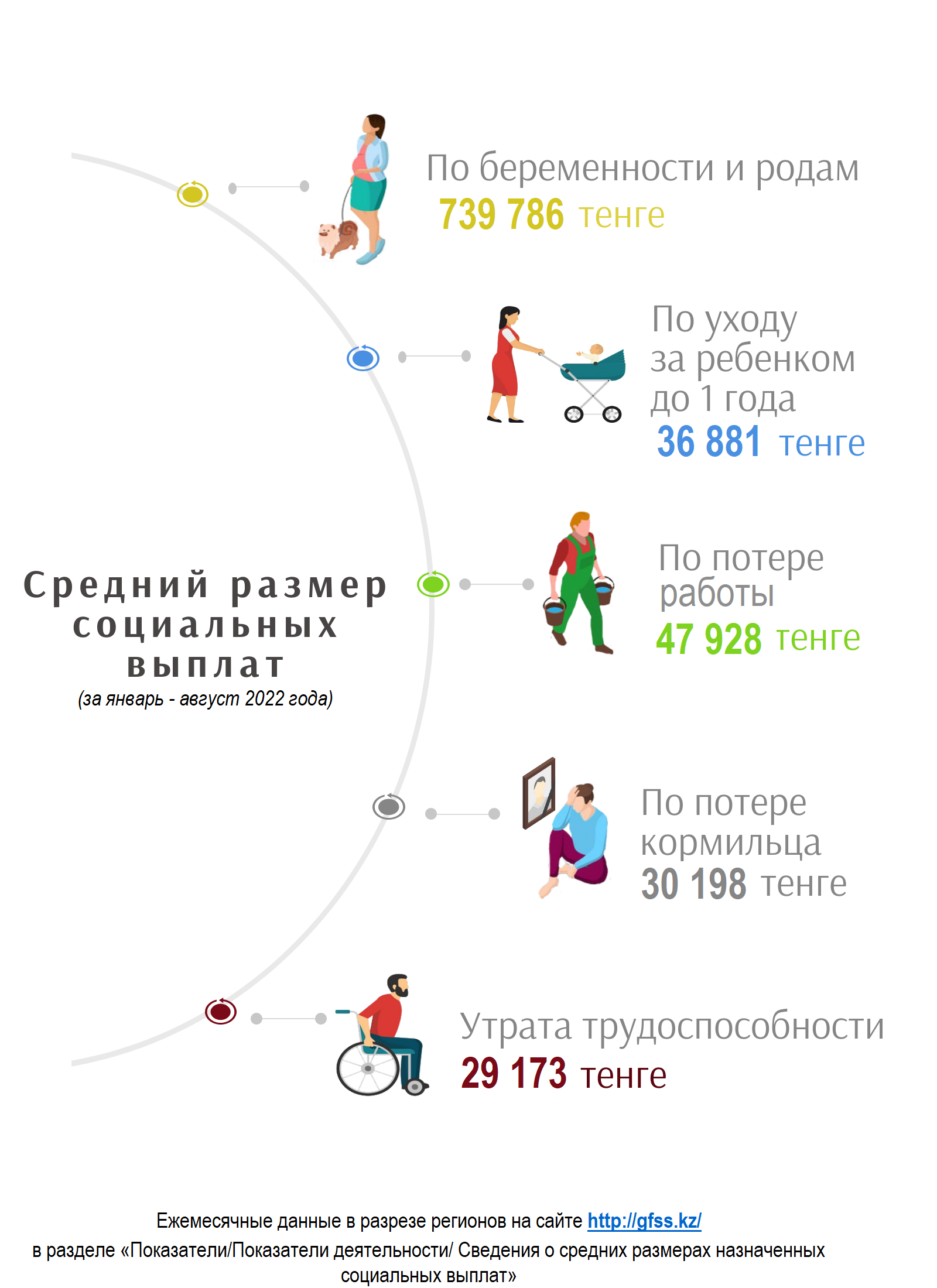 Январь-август